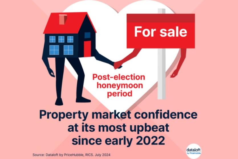 Property market confidence hits 2-year high